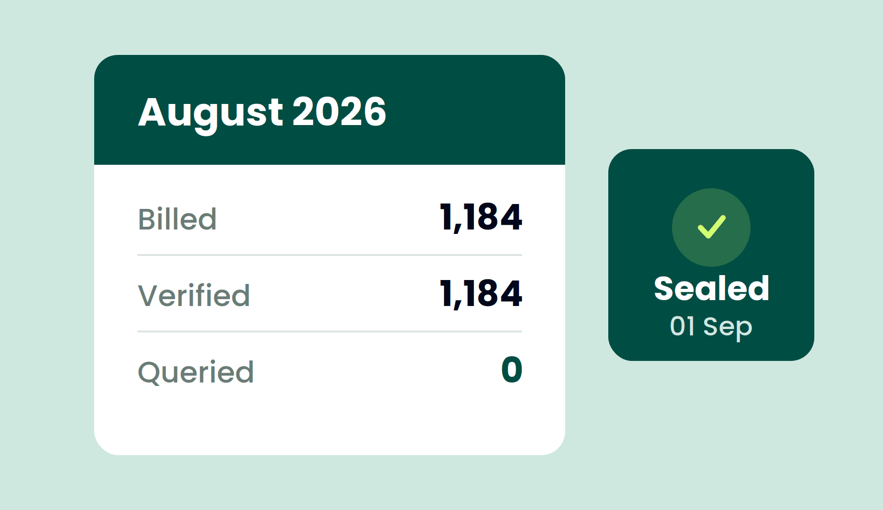 Reports & Audits