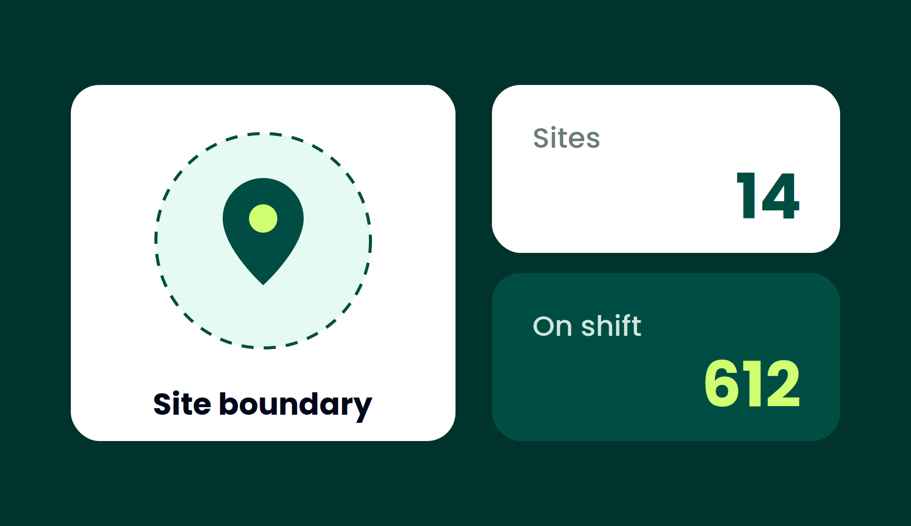 Workforce & Sites
